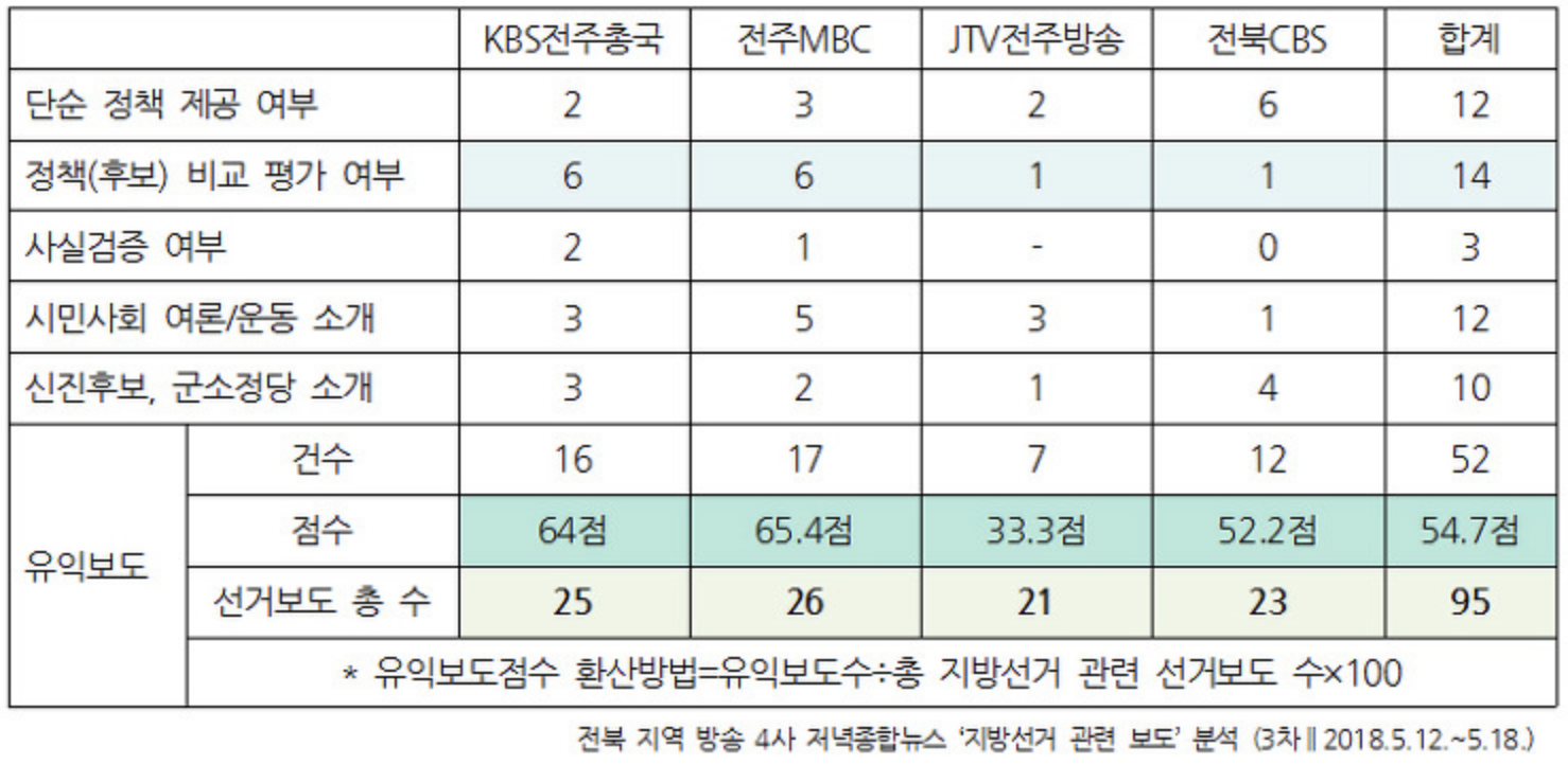 공약 비교 검증 보도, 현직 평가 보도 시작되나 - 민언련 언론모니터 - 민주언론시민연합