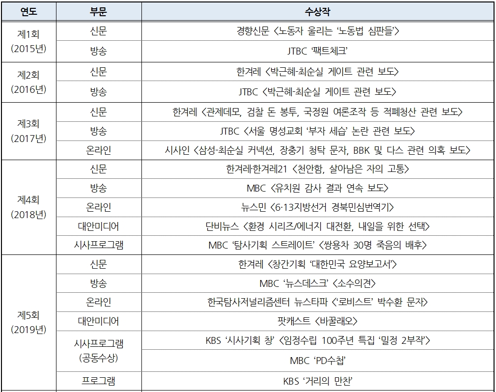 공지 표4.jpg