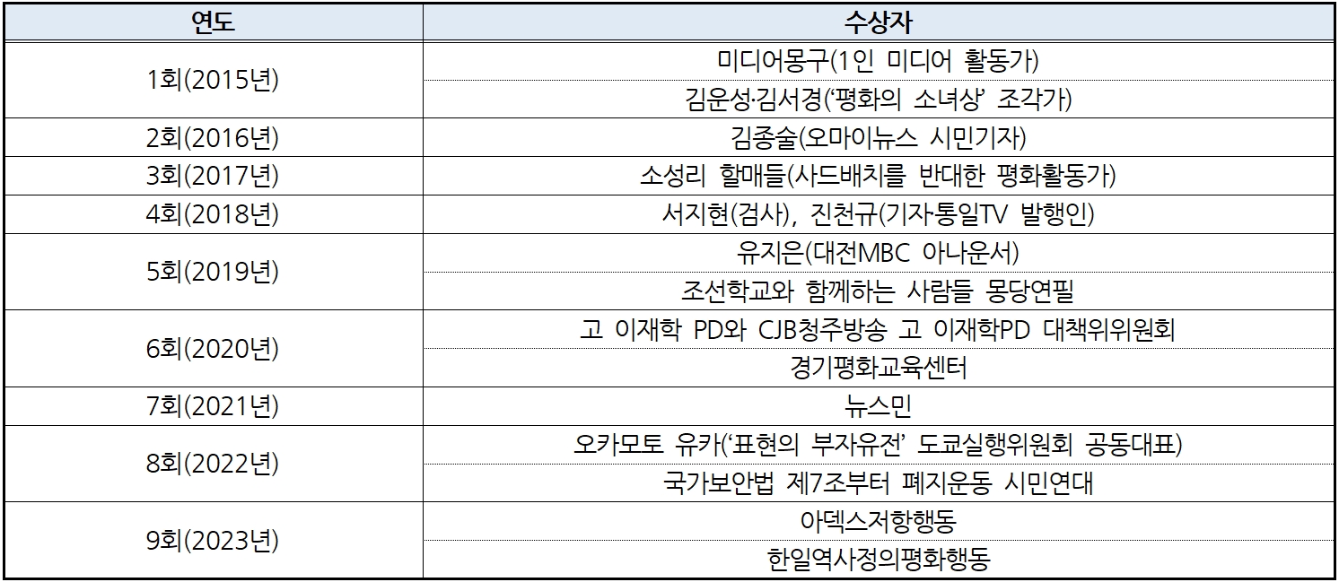 성유보 공지 표1.jpg