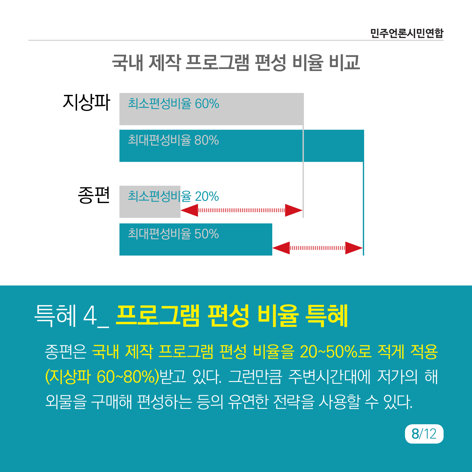 민언련_카드뉴스_특혜수저_종편8.jpg