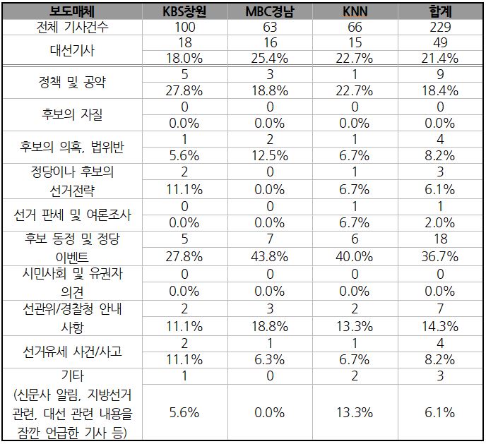 표3.JPG