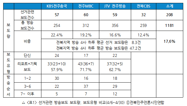 방송1차-표1.jpg